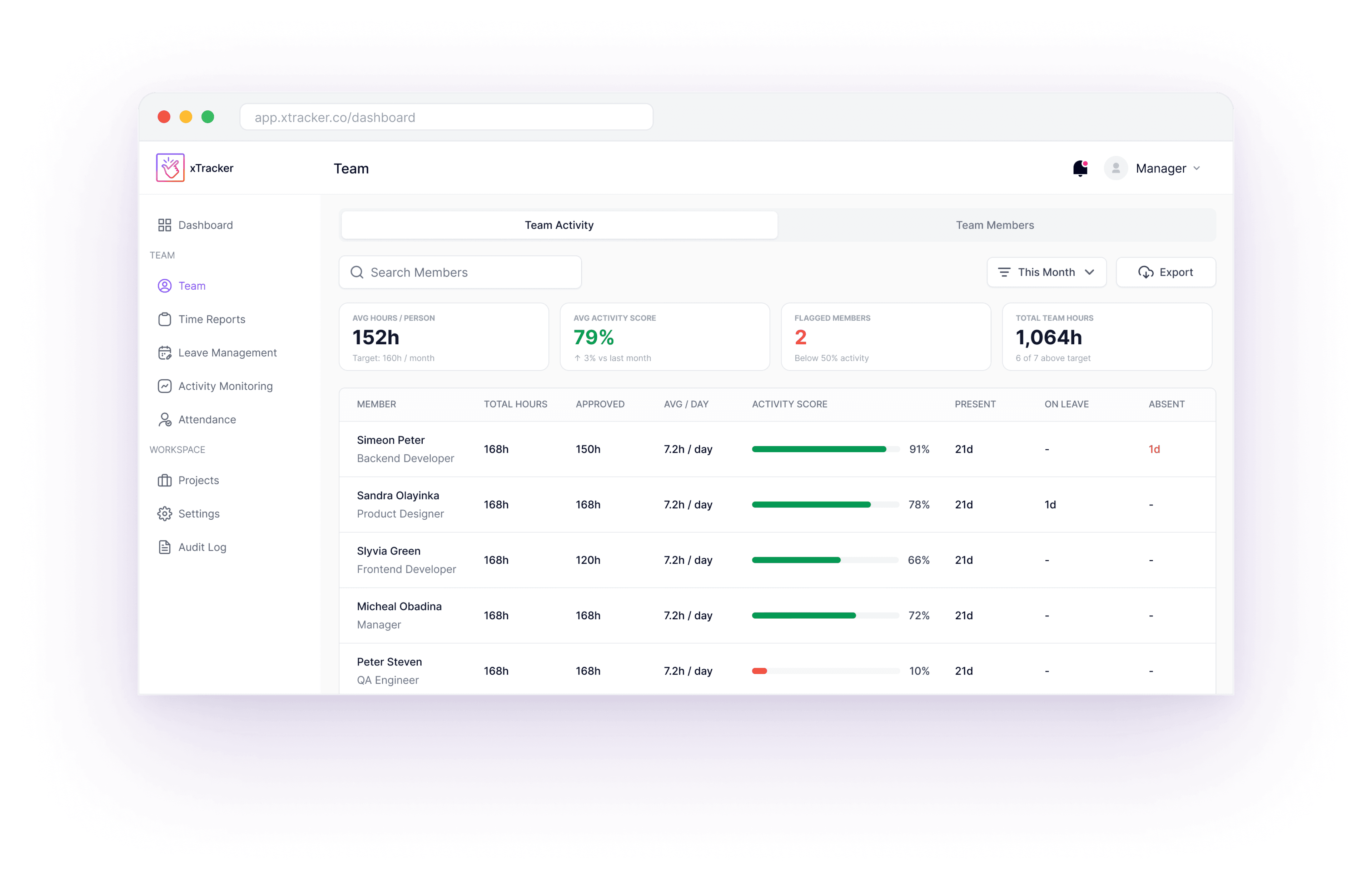 xTracker dashboard showing team activity and tracking